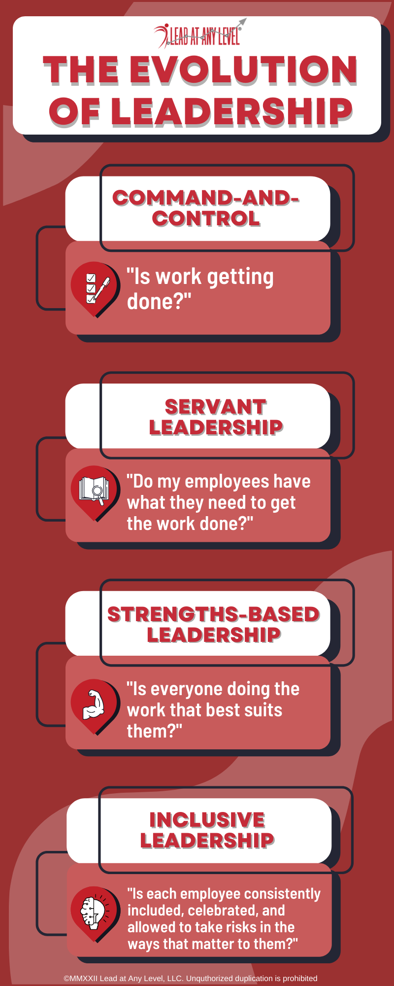 Leadership Evolution: Command-and-control leaders ask only “Is work getting done?”
Servant leaders ask “Do my employee have what they need to get the work done?
Strengths-based leaders ask, “Is everyone doing the work that best suits them?”
Inclusive leaders ask, “Is each employee consistently included, celebrated, and allowed to take risks in ways that matter to them?”